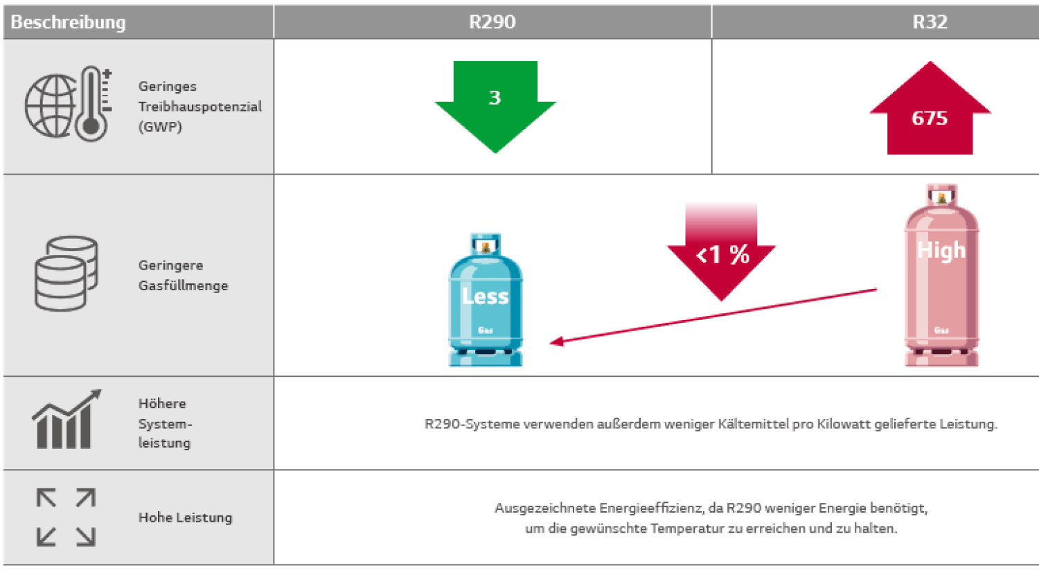 Less Carbon Impact