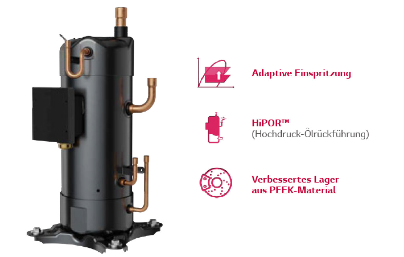 R290 Kompressor